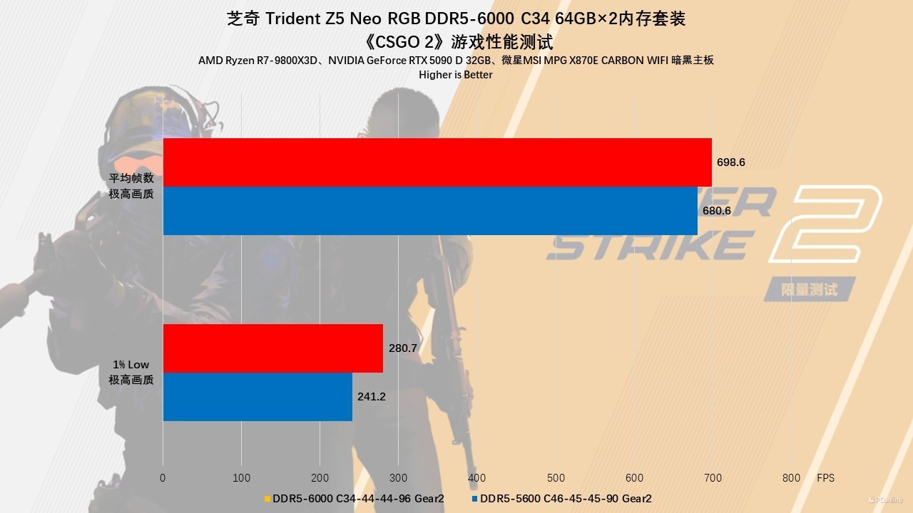 芝奇 Trident Z5 Neo RGB DDR5-6000 C34 64GB×2内存评测:容量、性能、颜值都不能少!