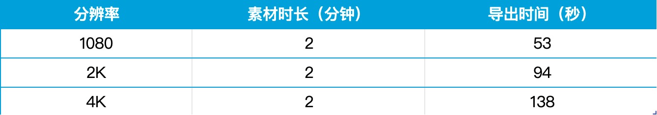 华硕无畏 Pro 15:四年不换机 大学生的轻薄好搭子