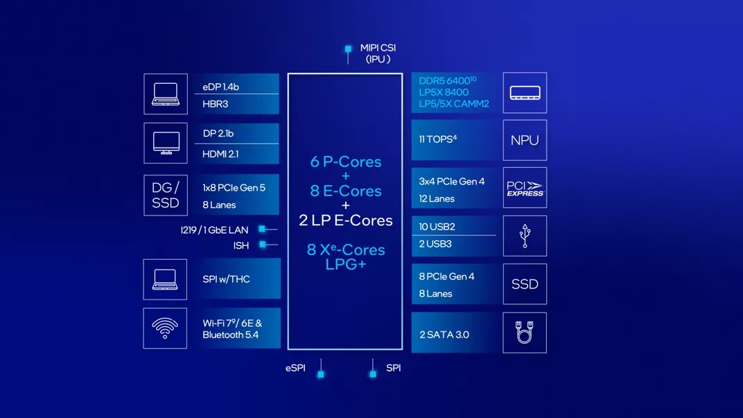 先看需求再下手!Intel VS AMD 实际场景对比,不踩坑