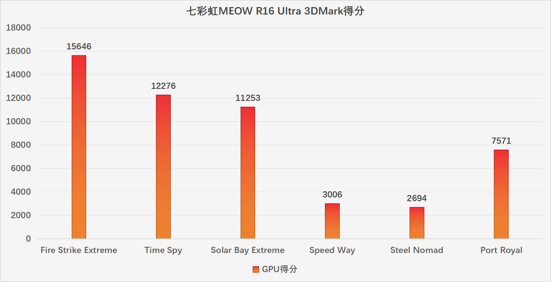 这个Ultra很彻底,七彩虹MEOW R16 Ultra体验评测