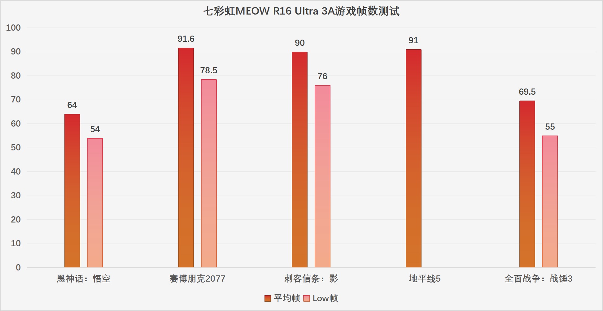 这个Ultra很彻底,七彩虹MEOW R16 Ultra体验评测