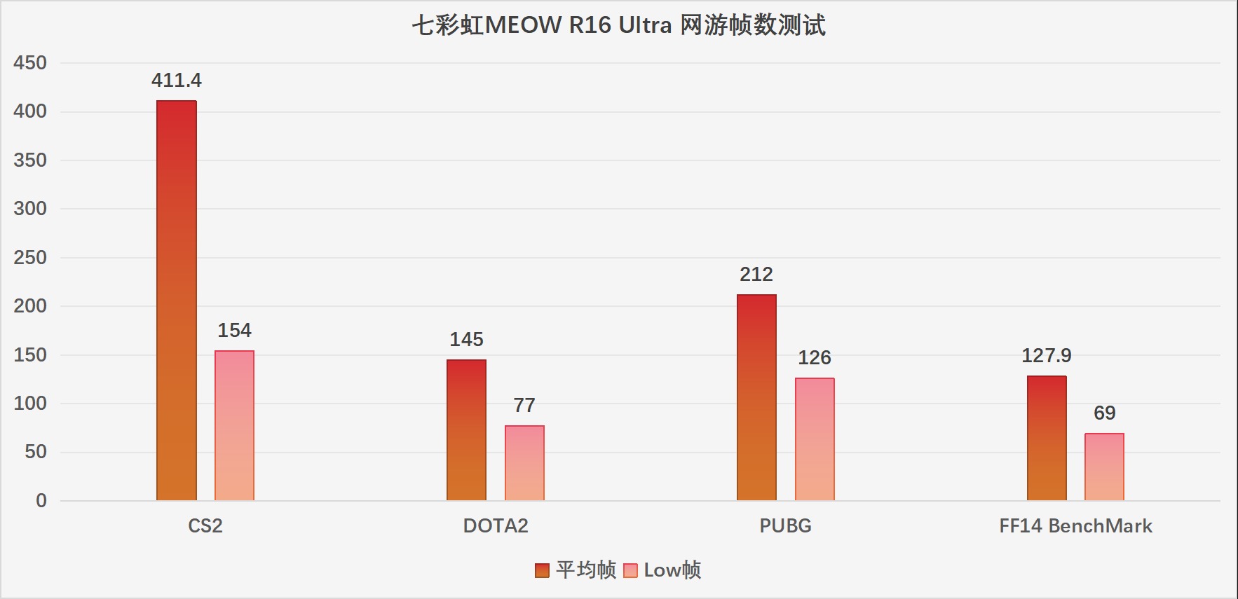 这个Ultra很彻底,七彩虹MEOW R16 Ultra体验评测