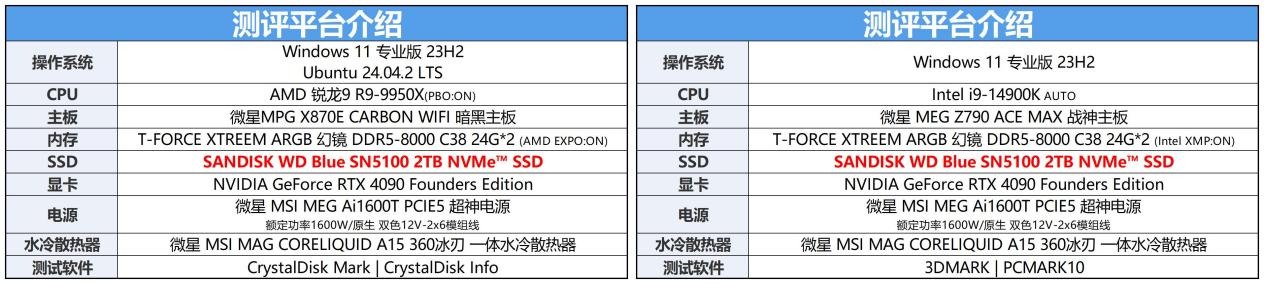 闪迪WD Blue SN5100 2TB NVMe SSD 深度评测:QLC闪存的性能新标杆