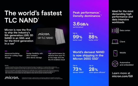 英睿达双剑齐发，固态硬盘PCIe5.0时代真要来了？