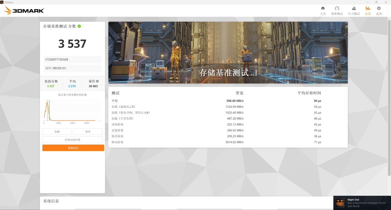 英睿达双剑齐发,固态硬盘PCIe5.0时代真要来了?