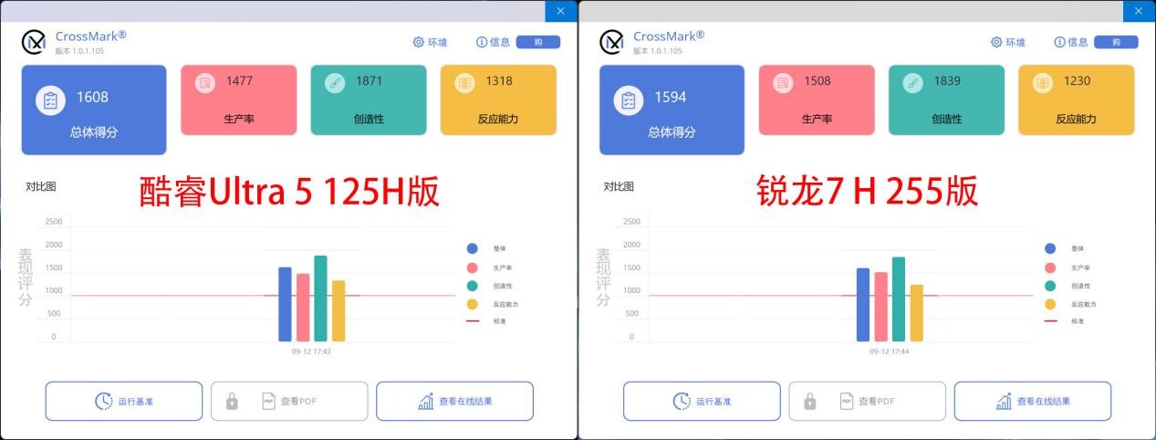 HP战66酷睿vs锐龙:2025年高性价比商务本该怎么选
