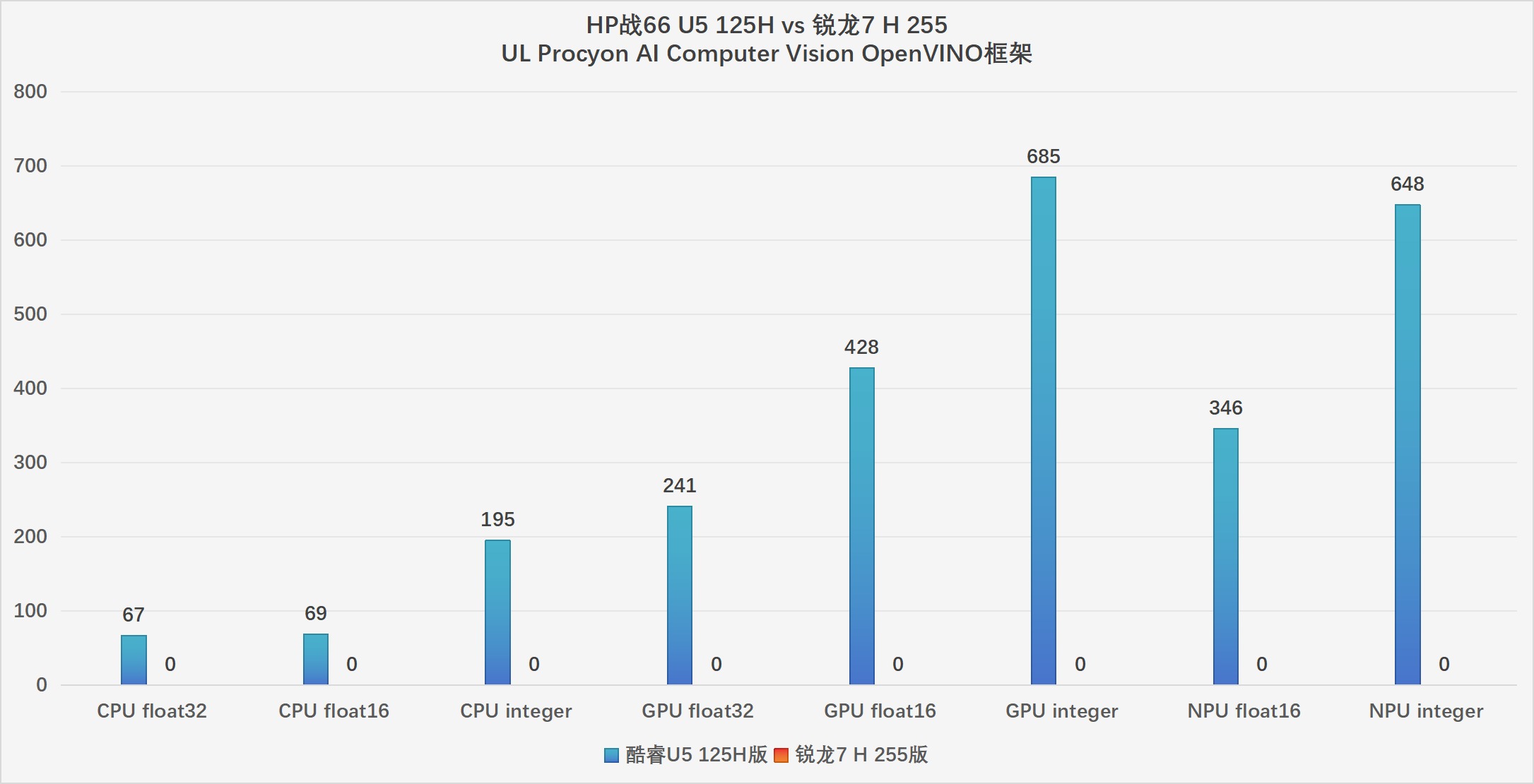 HP战66酷睿vs锐龙:2025年高性价比商务本该怎么选