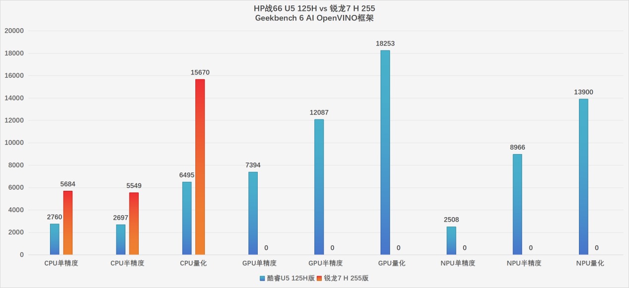 HP战66酷睿vs锐龙:2025年高性价比商务本该怎么选