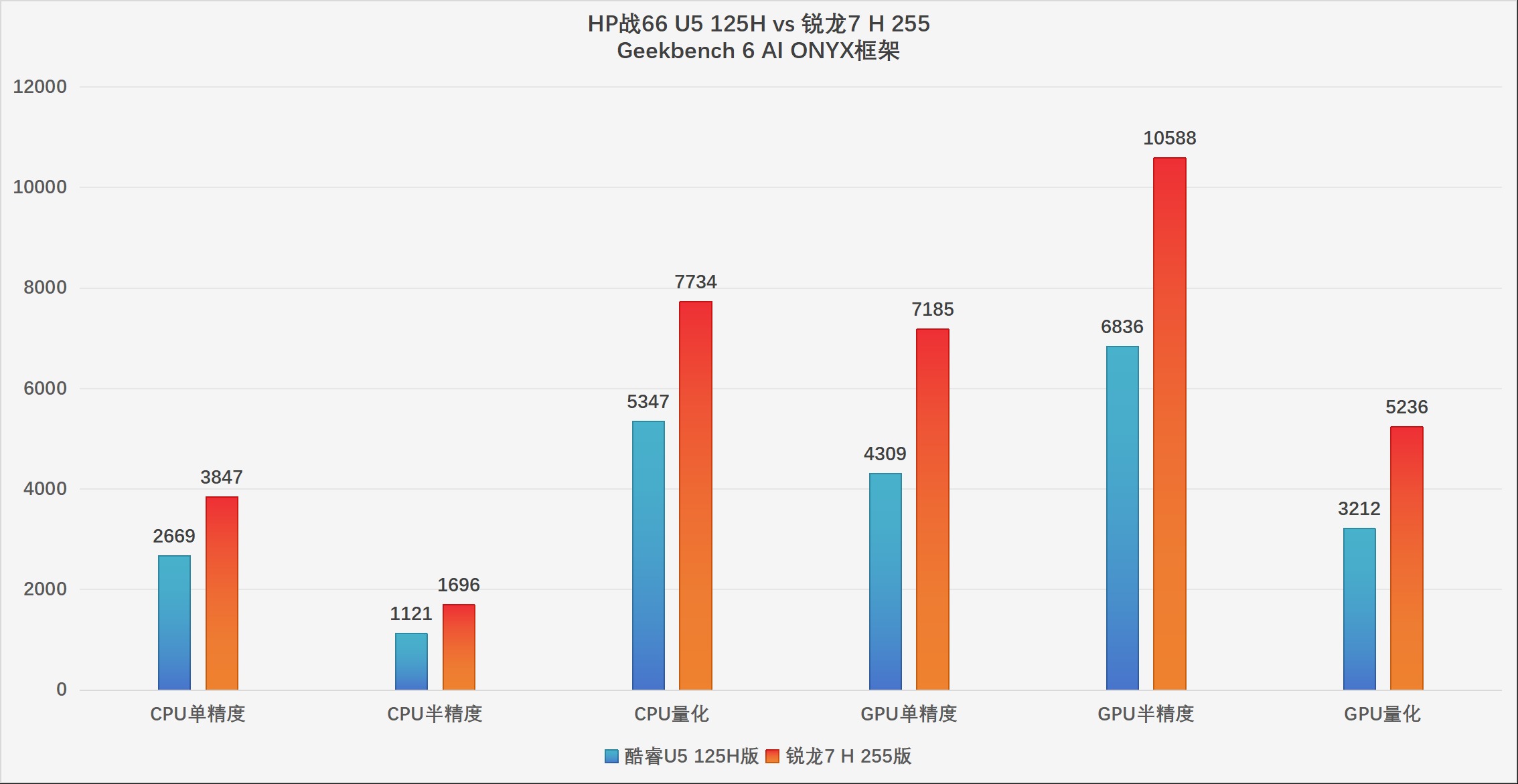 HP战66酷睿vs锐龙:2025年高性价比商务本该怎么选