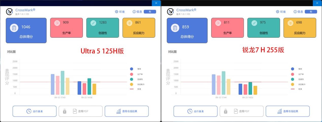 HP战66酷睿vs锐龙:2025年高性价比商务本该怎么选