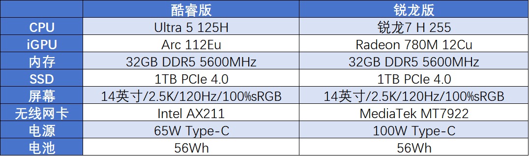 HP战66酷睿vs锐龙:2025年高性价比商务本该怎么选