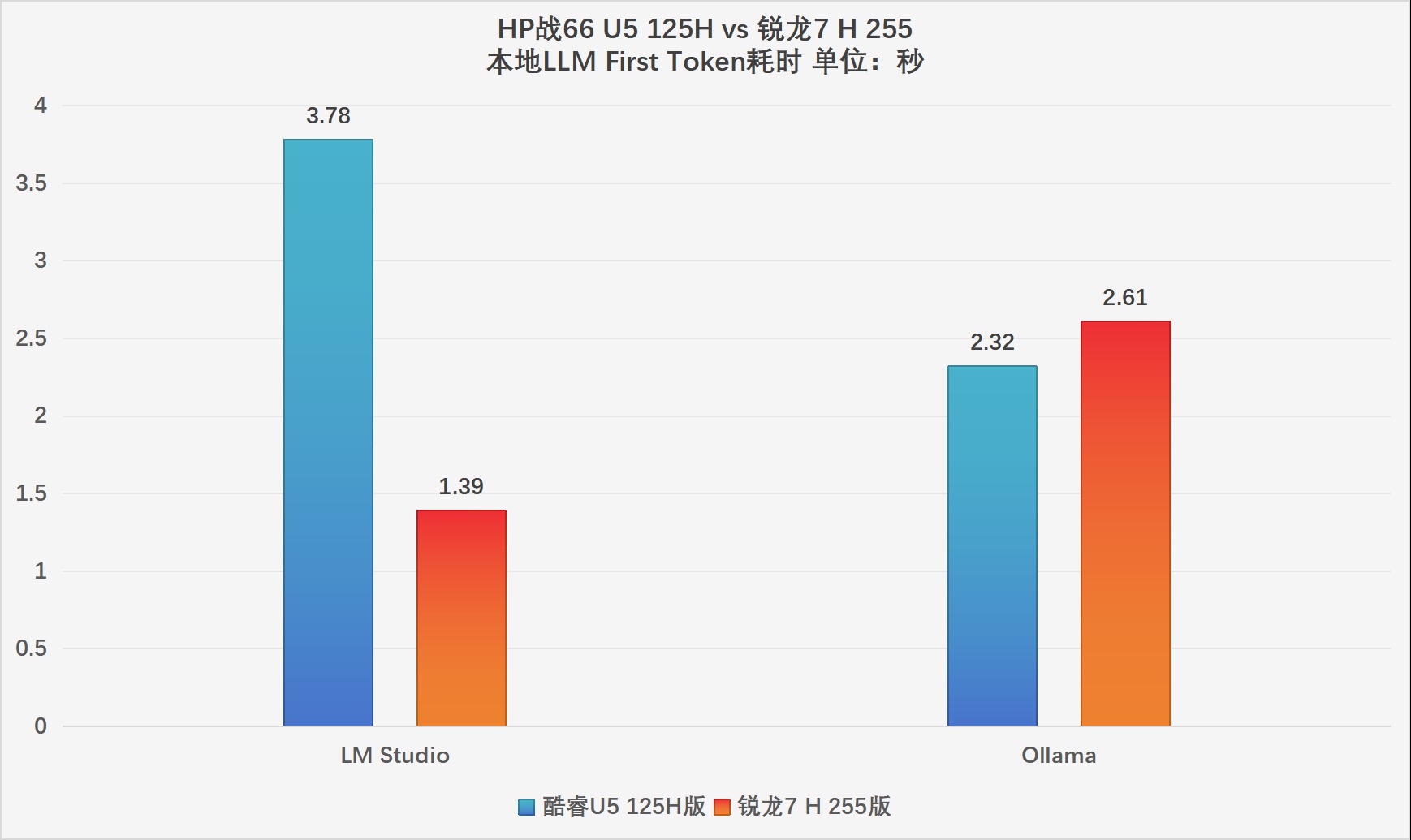 HP战66酷睿vs锐龙:2025年高性价比商务本该怎么选