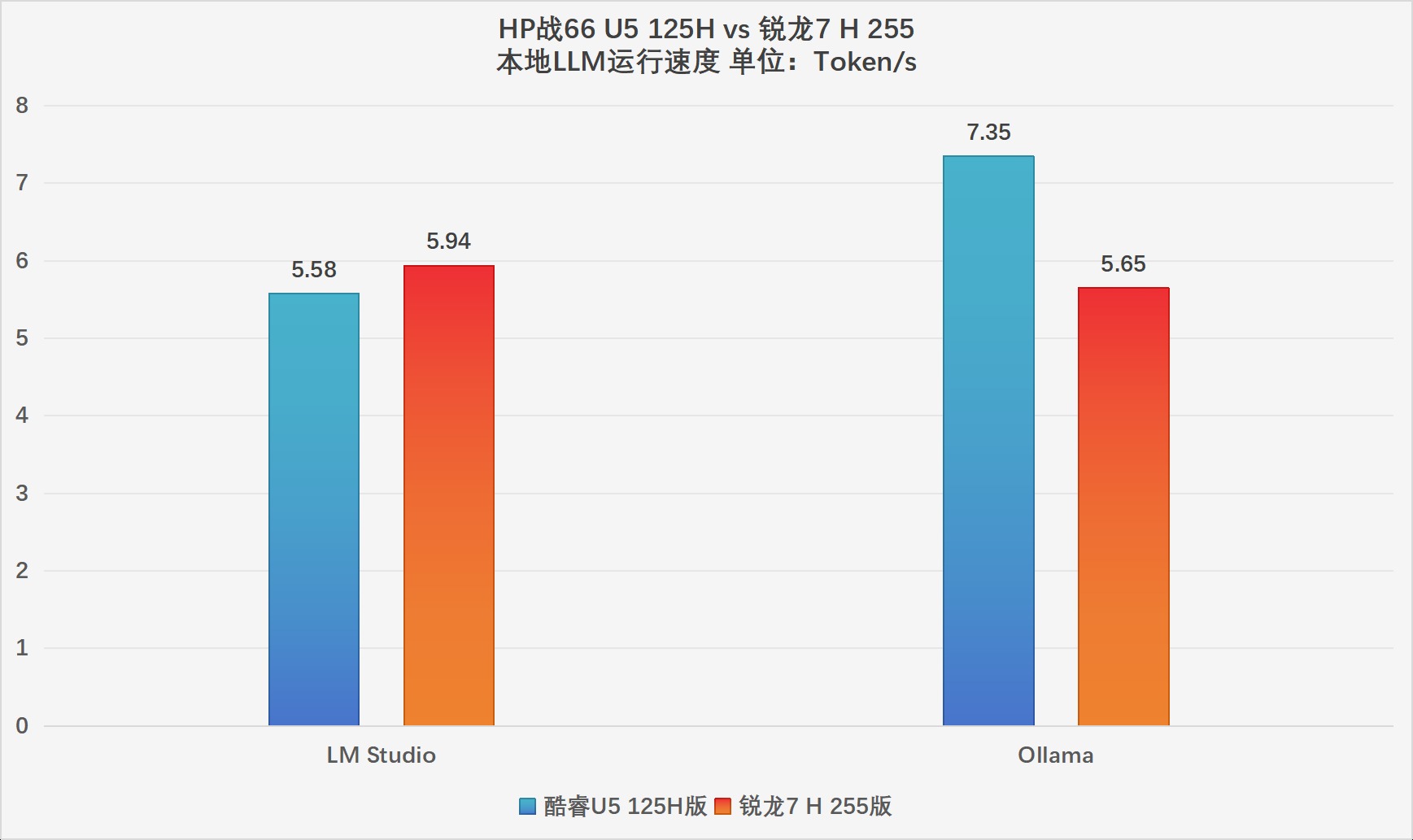 HP战66酷睿vs锐龙:2025年高性价比商务本该怎么选