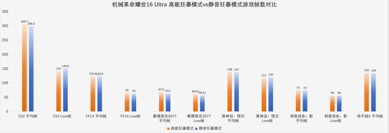 我不选了,性能和安静我全都要!年轻人的第一台“六边形战士”游戏本