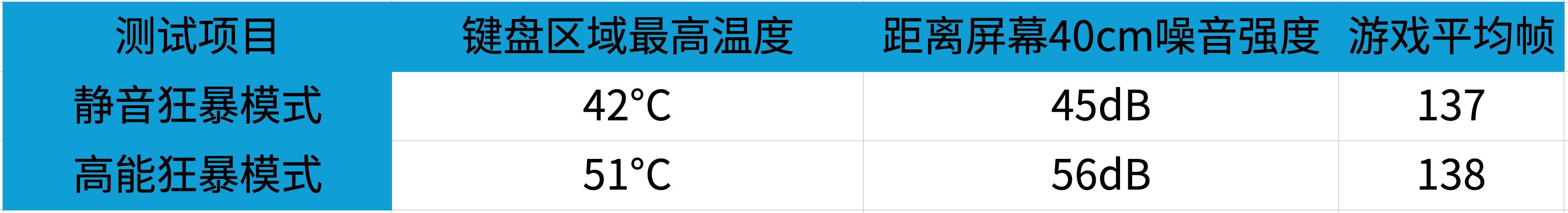 我不选了,性能和安静我全都要!年轻人的第一台“六边形战士”游戏本