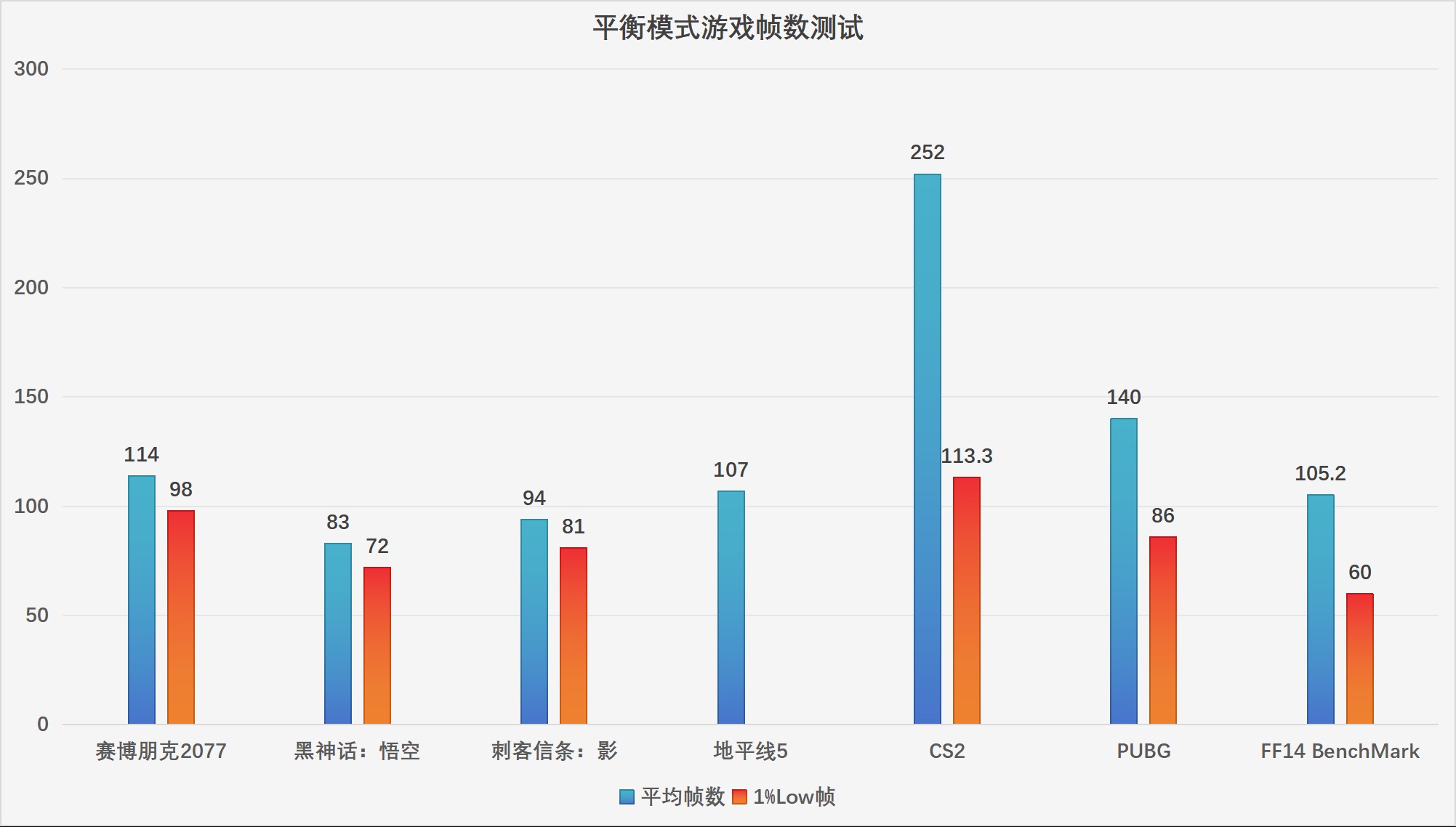 OMEN暗影精灵Max:核心硬件之外,这些硬核设计竟让游戏体验再升级?