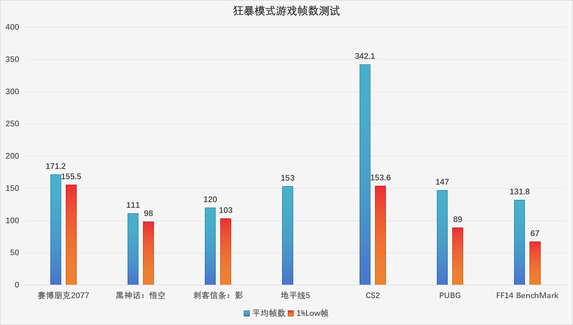OMEN暗影精灵Max:核心硬件之外,这些硬核设计竟让游戏体验再升级?