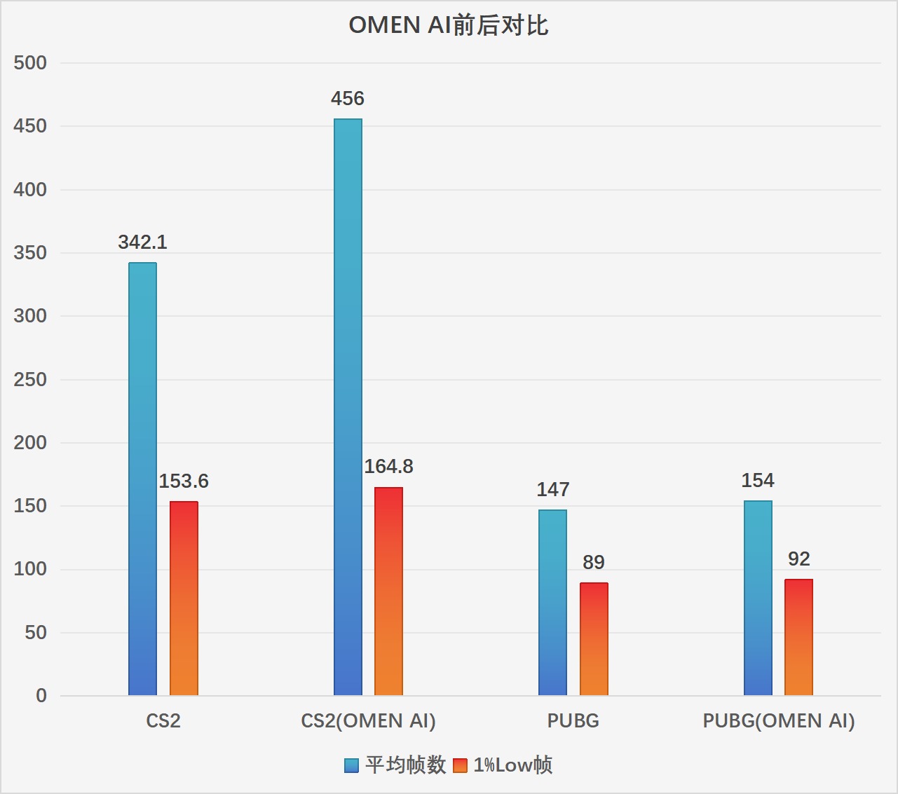 OMEN暗影精灵Max:核心硬件之外,这些硬核设计竟让游戏体验再升级?