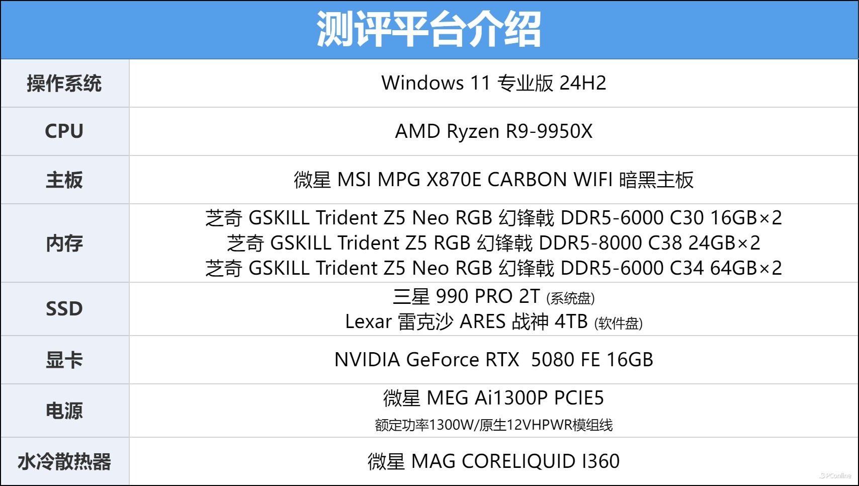 贵如黄金的内存该怎么选?32/48/128GB内存游戏生产力性能实测!