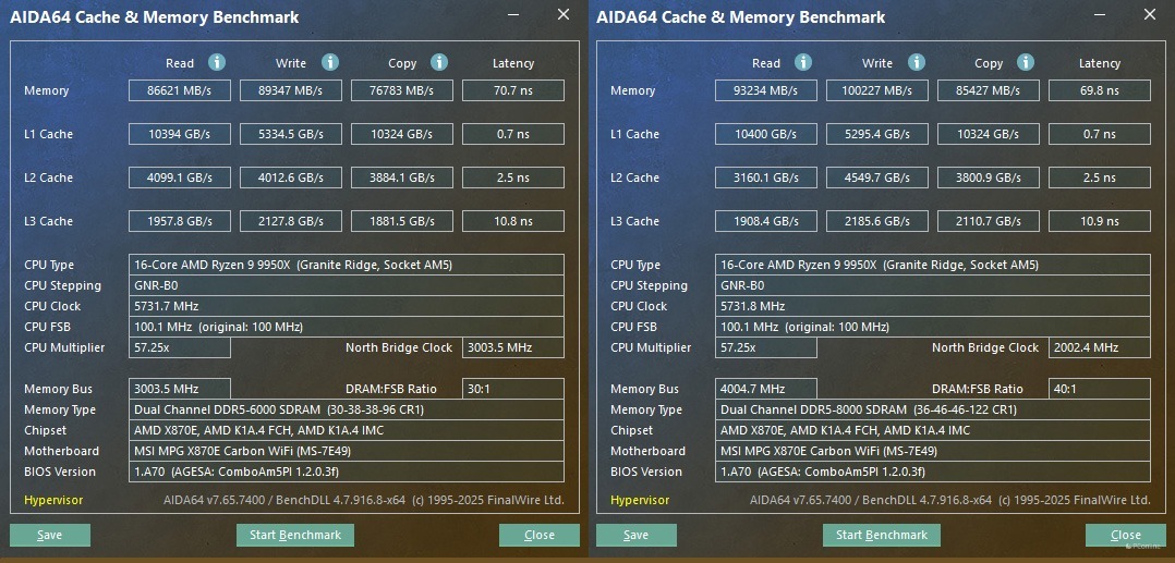 贵如黄金的内存该怎么选?32/48/128GB内存游戏生产力性能实测!