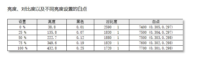 笔电新丁的首款作品诚意如何?奥睿科Obook超能本评测