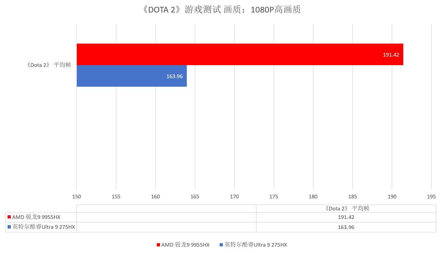 持续强才是真的强 跑完N款游戏后搞懂了锐龙9 9955HX强在哪