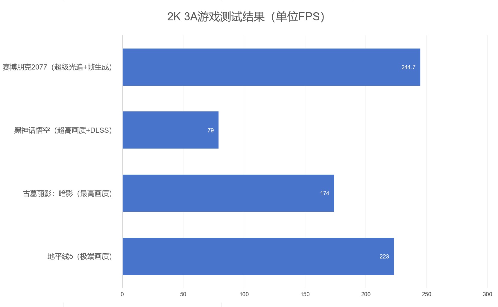 英特尔酷睿加持 58L大块头ROG魔霸9X体验