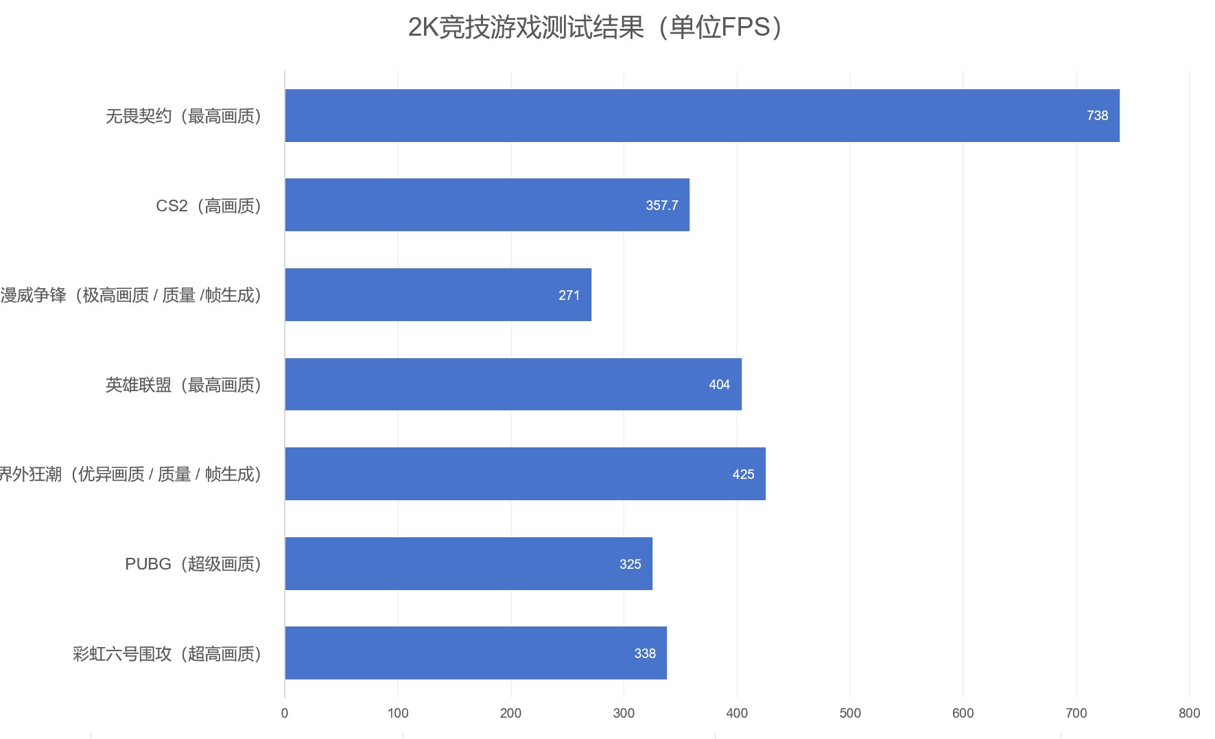 英特尔酷睿加持 58L大块头ROG魔霸9X体验