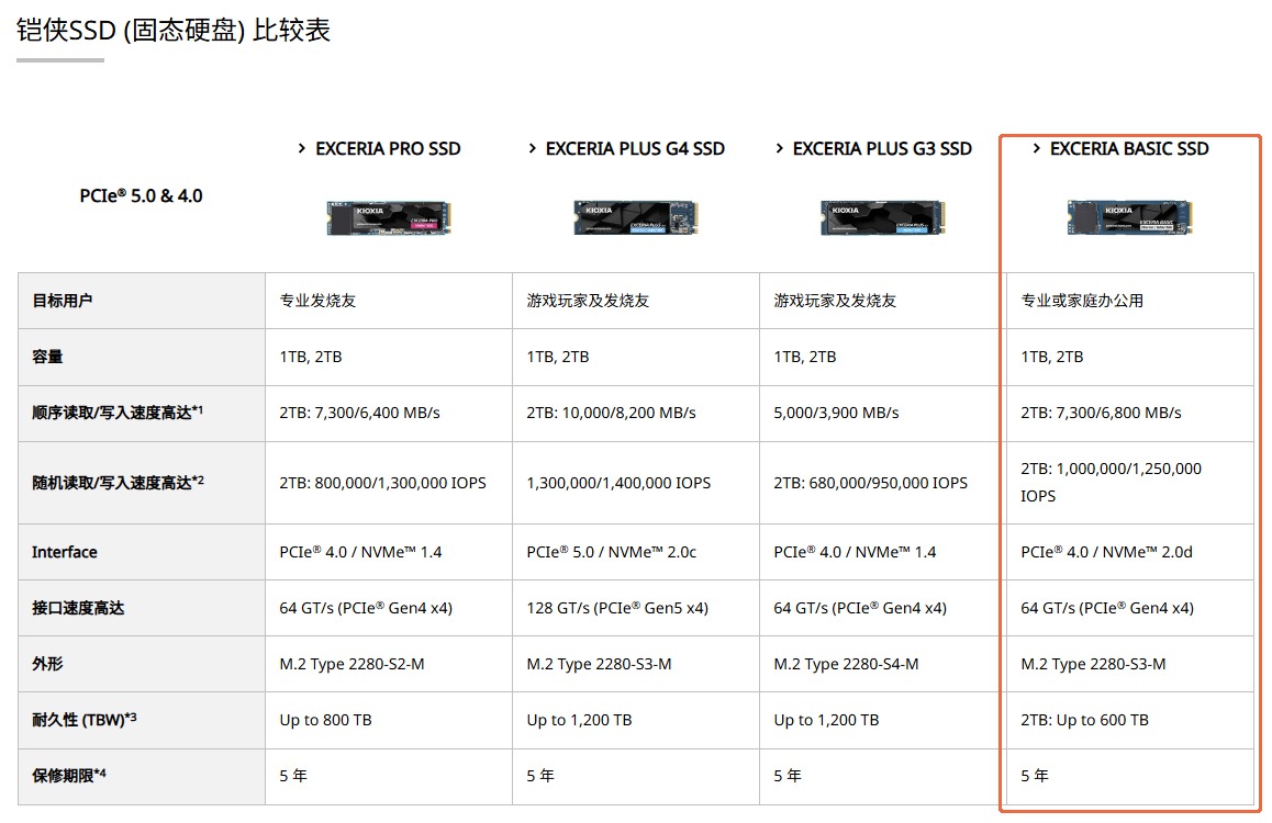 QLC闪存的性能新标杆?铠侠EXCERIA BASIC NVMe SSD 1TB 深度评测