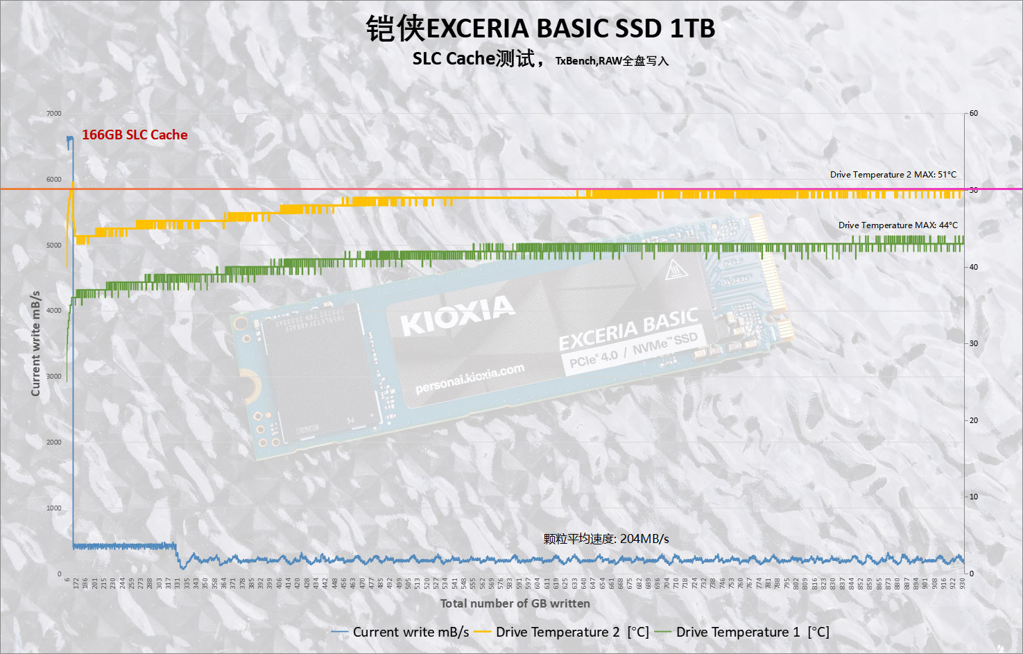 QLC闪存的性能新标杆?铠侠EXCERIA BASIC NVMe SSD 1TB 深度评测