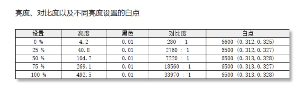 波点艺术键盘!去同质化设计的WIKO Hi MateBook 14评测