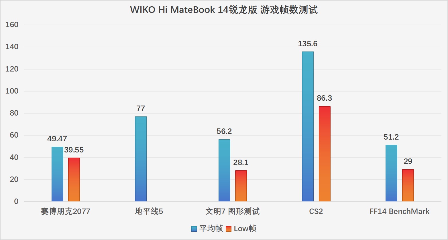 波点艺术键盘!去同质化设计的WIKO Hi MateBook 14评测