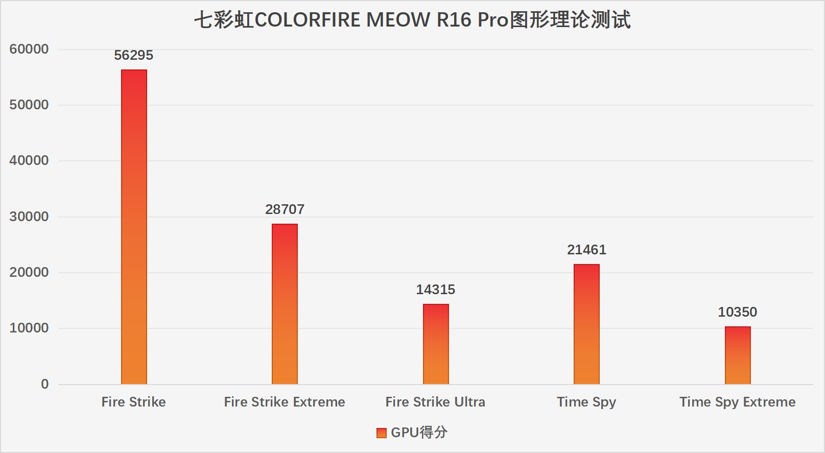 当“次旗舰”遇上“性价比”,七彩虹COLORFIRE MEOW R16 Pro新品评测