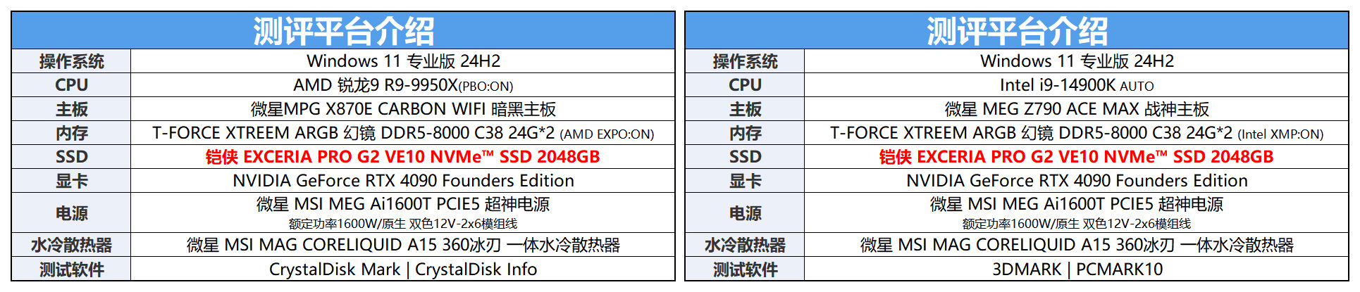 铠侠 EXCERIA PRO G2 VE10 NVMe™ 固态硬盘首测:定义PCIe 5.0旗舰性能新标杆