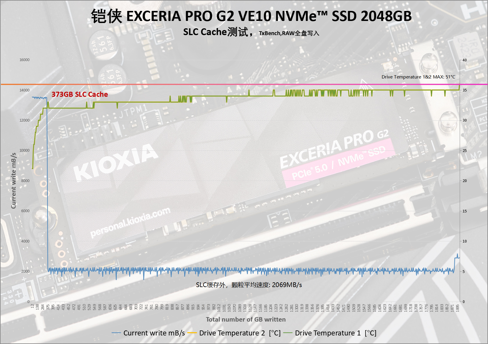铠侠 EXCERIA PRO G2 VE10 NVMe™ 固态硬盘首测:定义PCIe 5.0旗舰性能新标杆