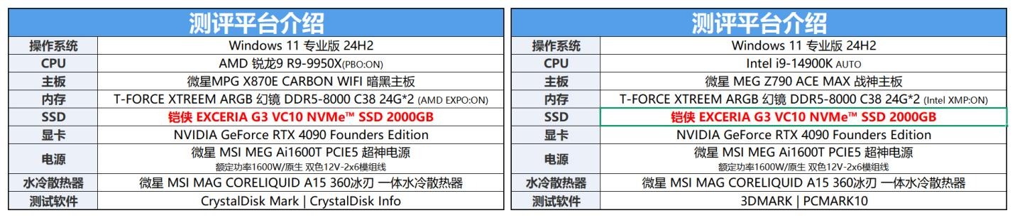 万兆普及风暴！铠侠 EXCERIA G3 VC10 NVMe&trade; SSD评测：让PCIe 5.0从此清凉高效