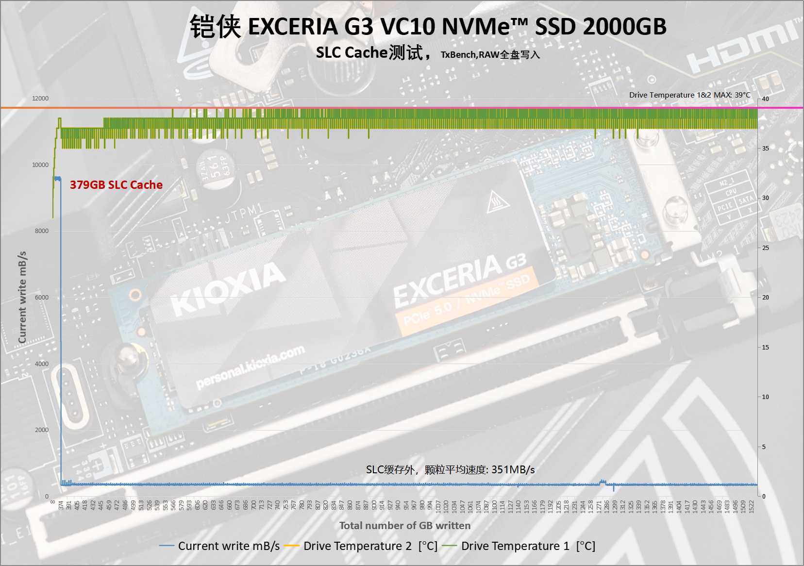 万兆普及风暴！铠侠 EXCERIA G3 VC10 NVMe&trade; SSD评测：让PCIe 5.0从此清凉高效