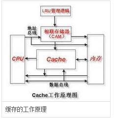 Win10如何从内置应用商店安装软件 如何删除应用商店缓存