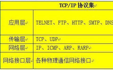 NetBIOS协议有什么作用 Win10开启Tcp/IP的NetBIOS协议图文步骤