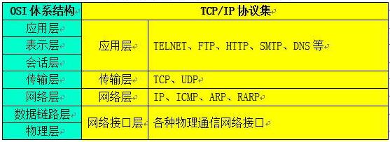 NetBIOS协议有什么作用 Win10开启Tcp/IP的NetBIOS协议图文步骤