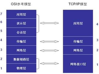 NetBIOS协议有什么作用 Win10开启Tcp/IP的NetBIOS协议图文步骤