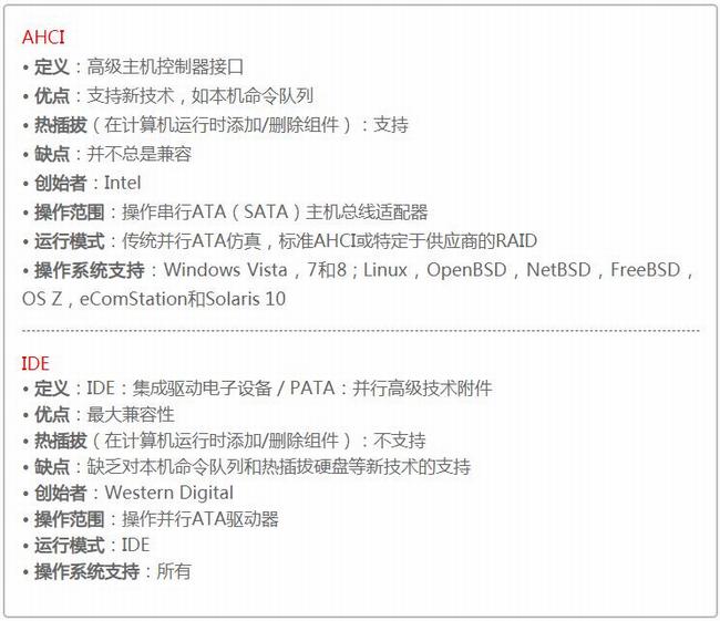 硬盘运行模式AHCI和IDE有什么不同 Win7如何在BIOS切换AHCI模式