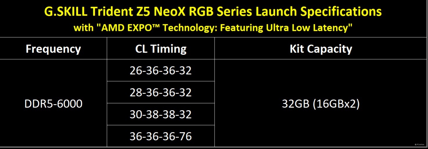 芝奇 Trident Z5 NeoX RGB 焰锋戟 X DDR5-6000 C36 内存评测:不止甜点频率,EXPO ULL加持还能更甜!