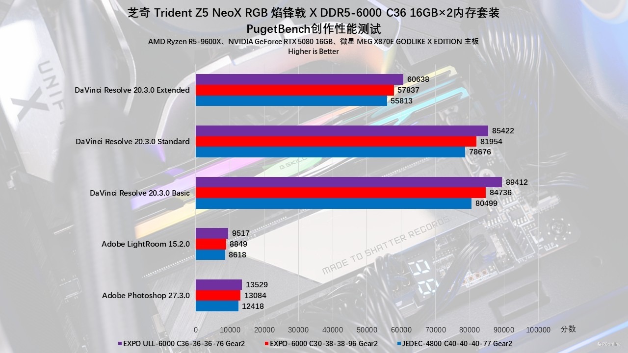芝奇 Trident Z5 NeoX RGB 焰锋戟 X DDR5-6000 C36 内存评测:不止甜点频率,EXPO ULL加持还能更甜!