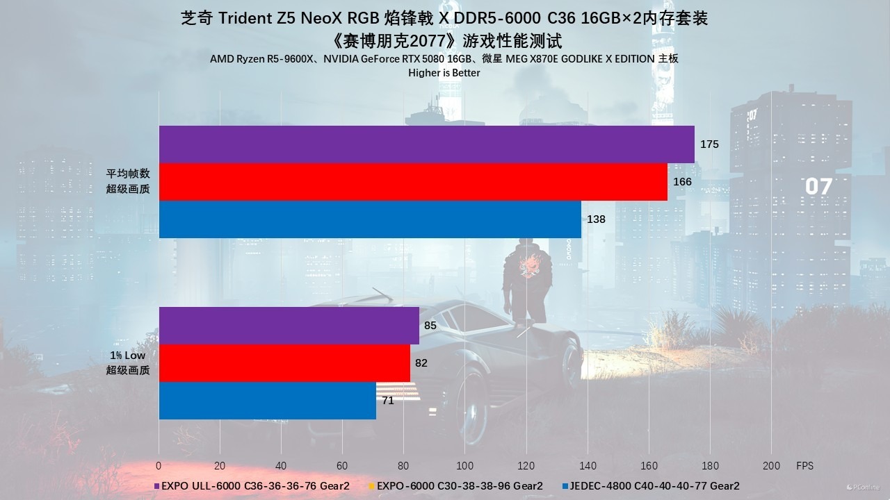 芝奇 Trident Z5 NeoX RGB 焰锋戟 X DDR5-6000 C36 内存评测:不止甜点频率,EXPO ULL加持还能更甜!
