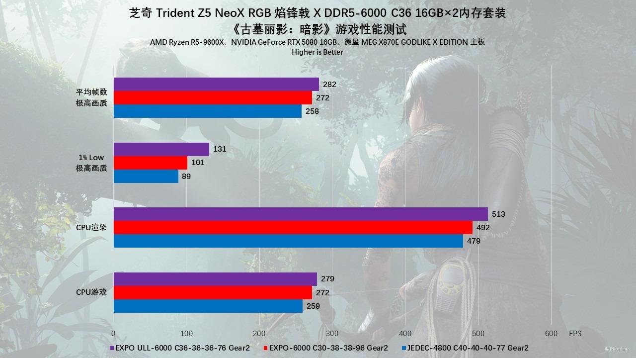 芝奇 Trident Z5 NeoX RGB 焰锋戟 X DDR5-6000 C36 内存评测:不止甜点频率,EXPO ULL加持还能更甜!