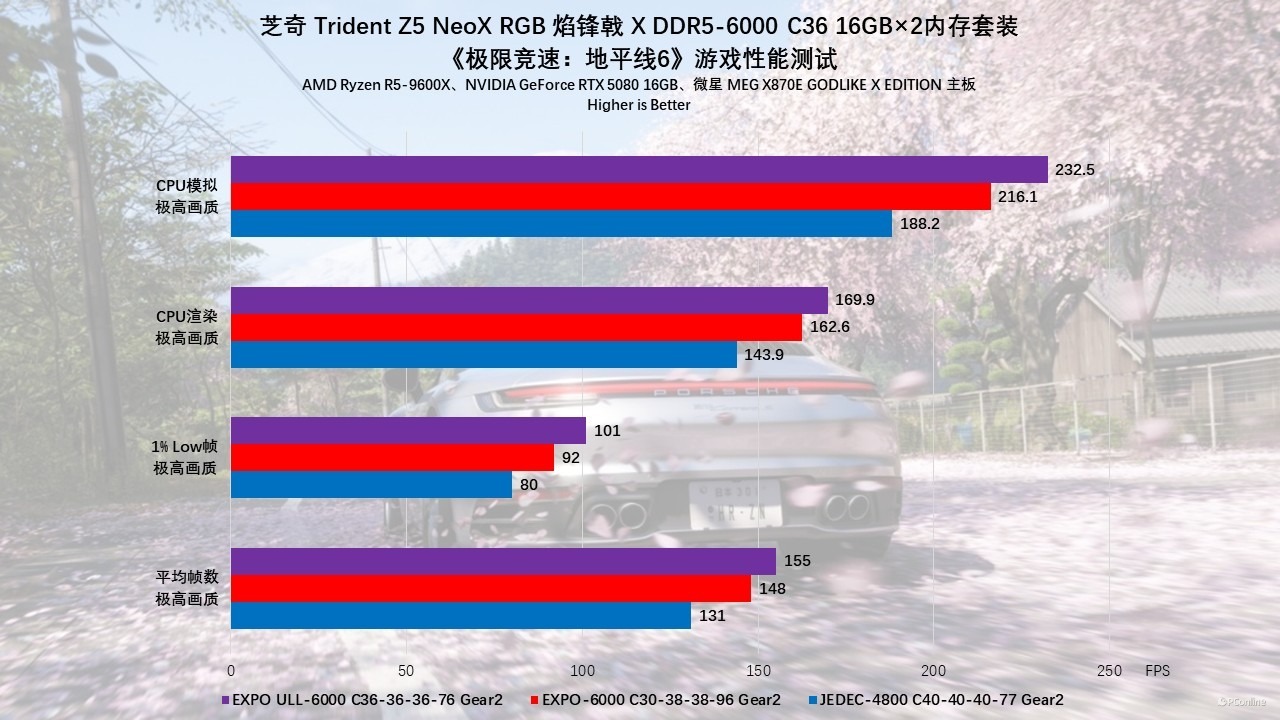 芝奇 Trident Z5 NeoX RGB 焰锋戟 X DDR5-6000 C36 内存评测:不止甜点频率,EXPO ULL加持还能更甜!