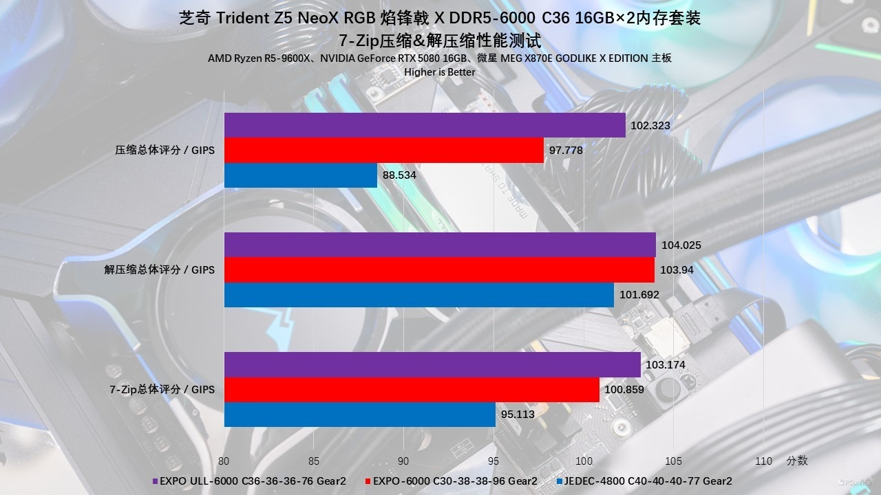 芝奇 Trident Z5 NeoX RGB 焰锋戟 X DDR5-6000 C36 内存评测:不止甜点频率,EXPO ULL加持还能更甜!