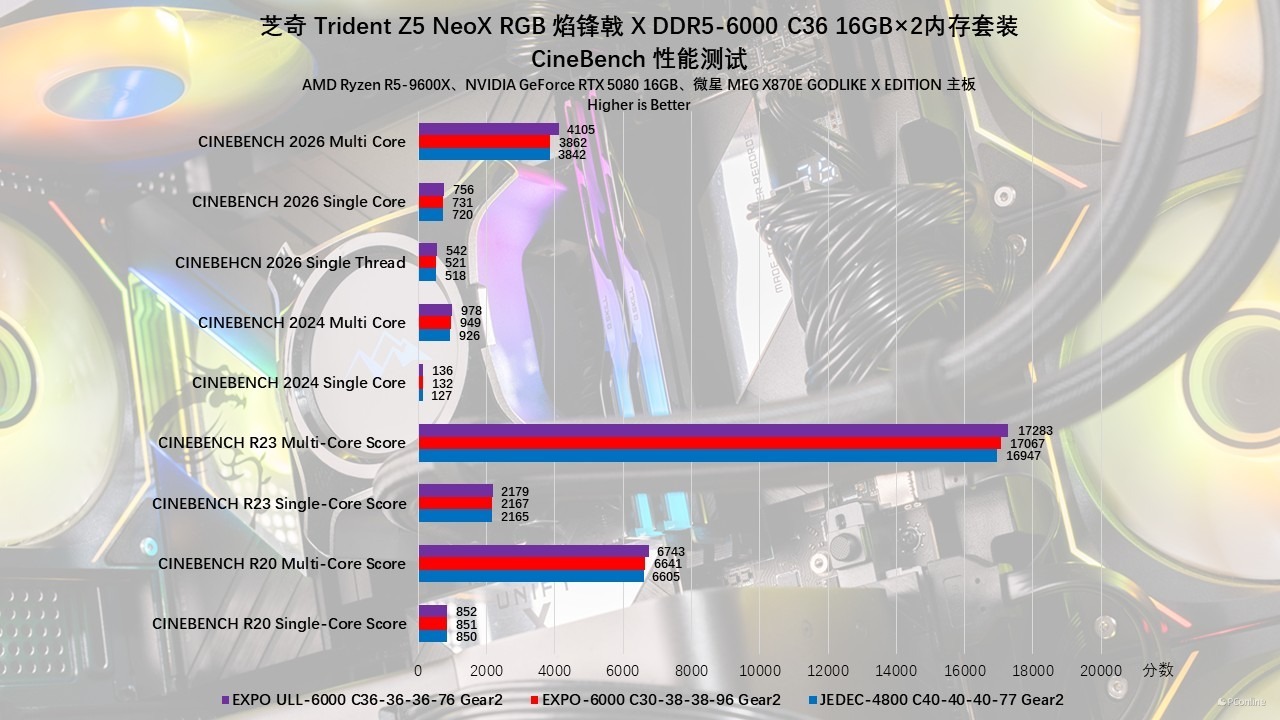 芝奇 Trident Z5 NeoX RGB 焰锋戟 X DDR5-6000 C36 内存评测:不止甜点频率,EXPO ULL加持还能更甜!
