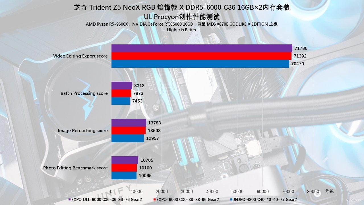 芝奇 Trident Z5 NeoX RGB 焰锋戟 X DDR5-6000 C36 内存评测:不止甜点频率,EXPO ULL加持还能更甜!